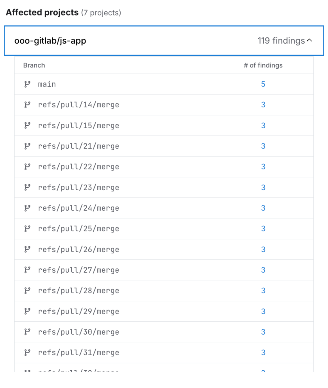 Advisory details dialog with findings found.